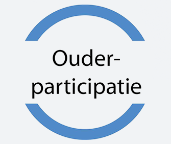 Ouderparticipatie