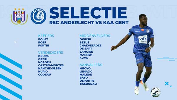 Selectie RSCA - KAA Gent