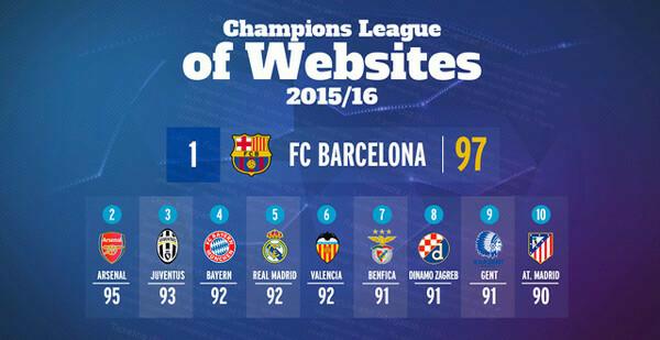 KAA Gent in top 10 beste websites Champions League